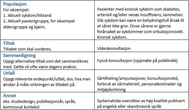 Utvelgelseskriterier_sårbehandling.png