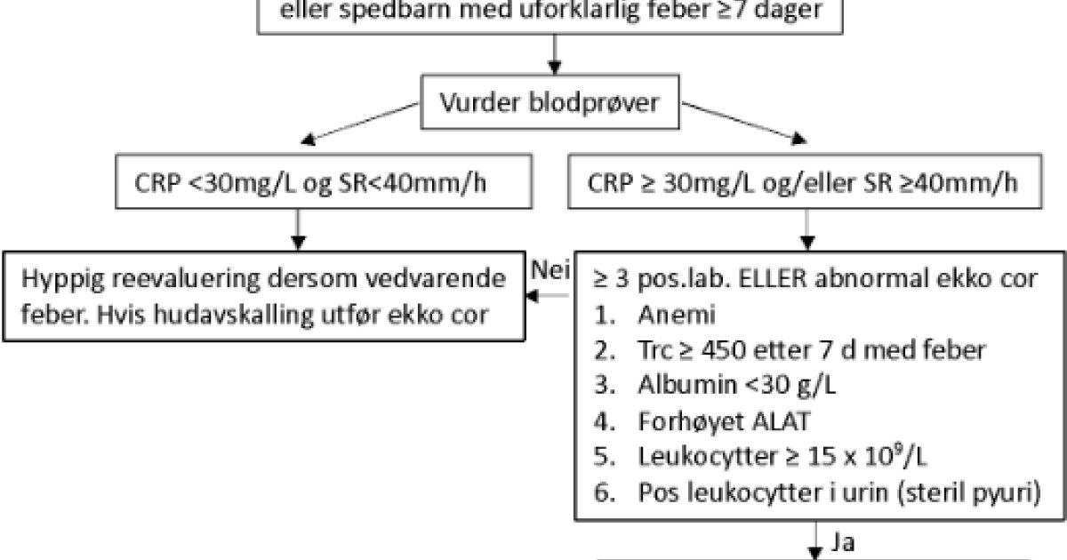 4.4 Kawasakis Sykdom - Helsebiblioteket