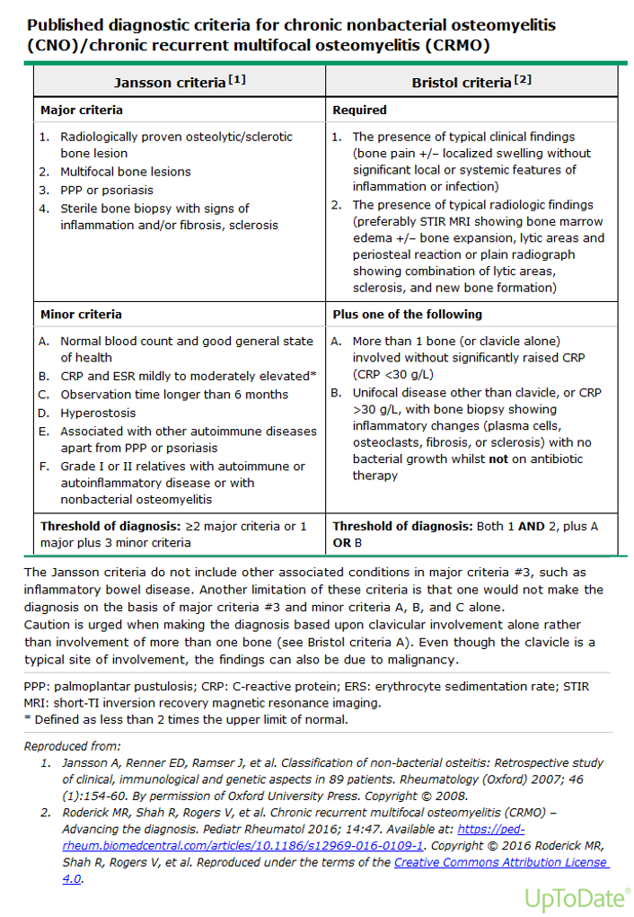 Diagnistiske kriterier for CMO/CRMO